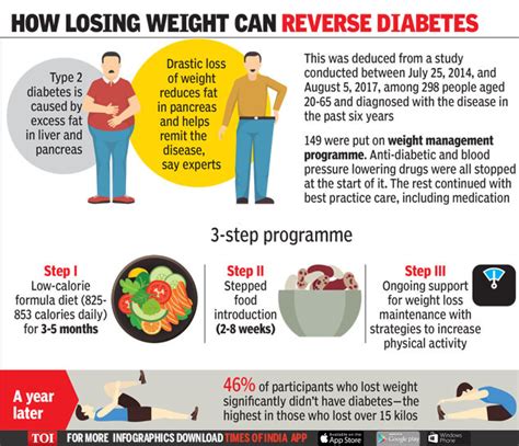 Type 2 Diabetes Lose 10 15 Kg Weight And Reverse Diabetes Says Study