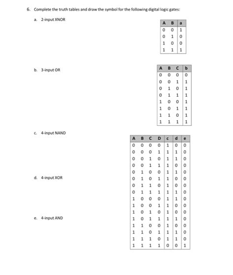 4 Input Xor Gate Truth Table