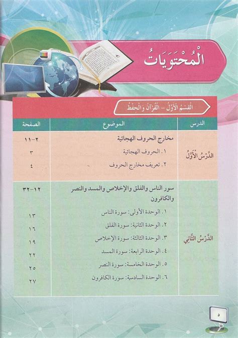 Buku Teks Kbd Tingkatan 1 Al Syariah