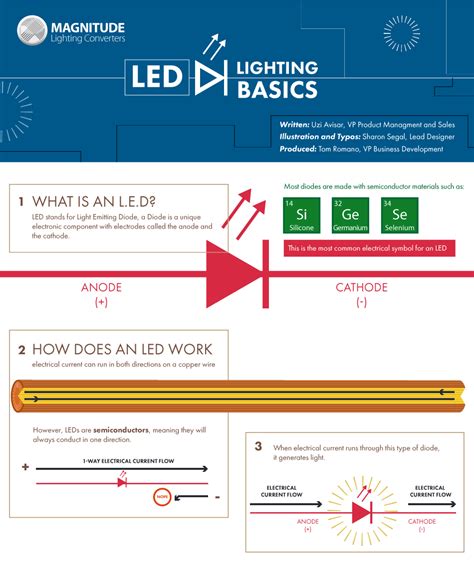Light Guide Led Lighting Basics