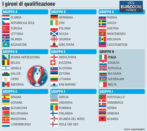 Calendario gironi, date e orari partite italia. Europei 2016: in Francia per la prima volta con la nuova ...