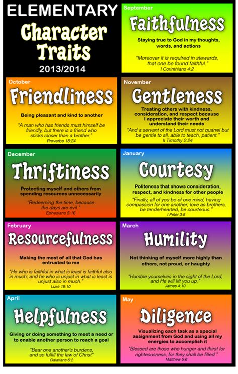 North Raleigh Christian Academy Elementary Character Traits