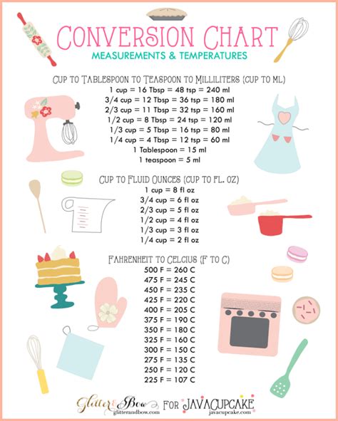 Free Printable Baking Conversion Charts Rkc Southern