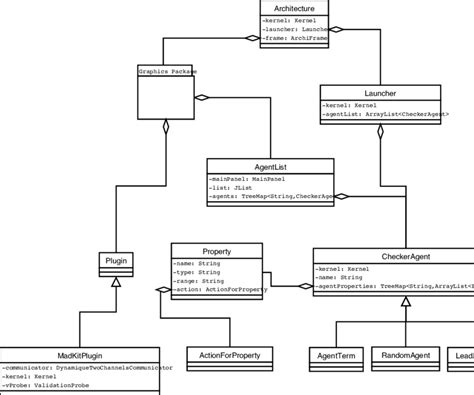 Architecture UML diagram | Download Scientific Diagram