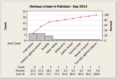 Heinous Crimes Report September 2014 Crss