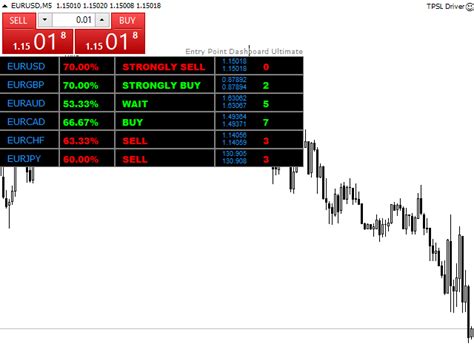 Buy The Entry Point Dashboard Ultimate Technical Indicator For