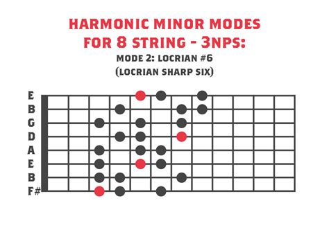 Harmonic Minor For 8 String Scales And Modes