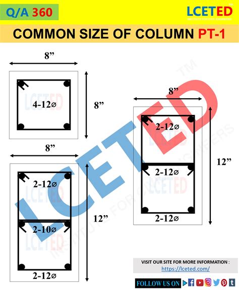 All You Want Know About Designing A Column Layout Lceted Lceted