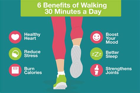 Six Benefits Of Walking 30 Minutes A Day Valley Health Wellness