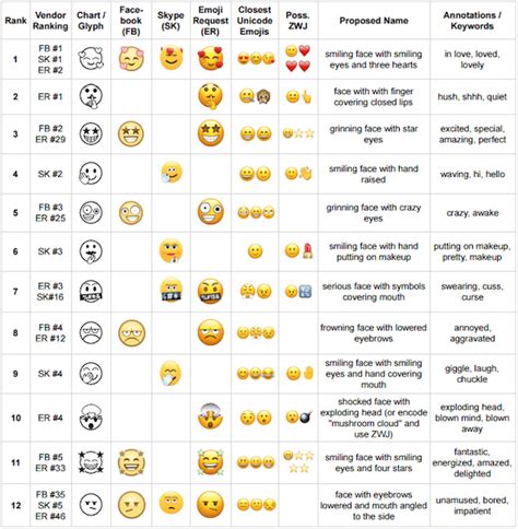total 34 imagen significado emojis caras viaterra mx