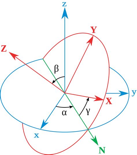 Euler Angles Wikipedia