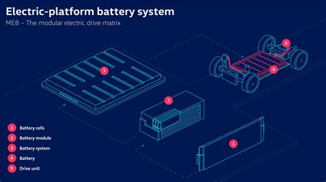 Inside The Volkswagen Meb Id3 Battery Pack Details Baua Electric
