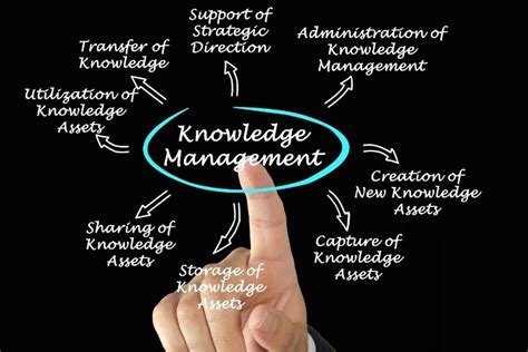 This article focuses on the system aspect and uses some good examples to clarify the confusions and misconceptions around knowledge management. What Are The Two Major Types Of Knowledge Management ...