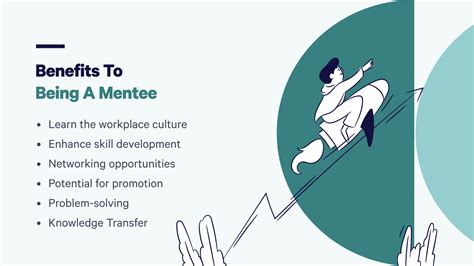 Examples Of Mentorship Goals For Mentors Mentees And Organizations