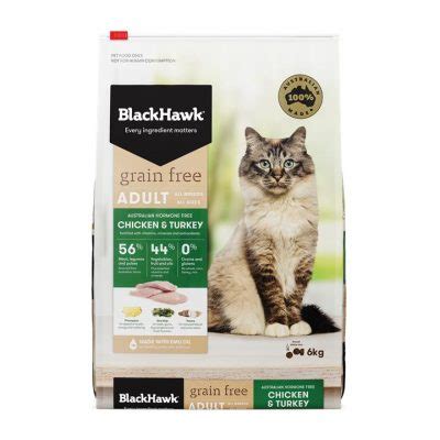 Using mfp to monitor your carbohydrates? Black Hawk Grain Free | Pet Food Reviews (Australia)
