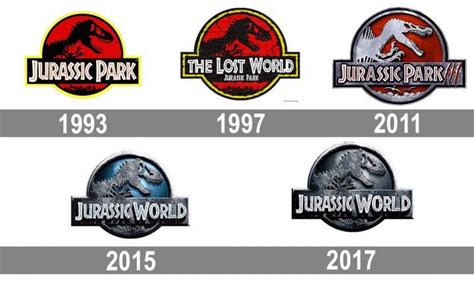 All Jurassic Park Movies Jurassic World Jurassic Park