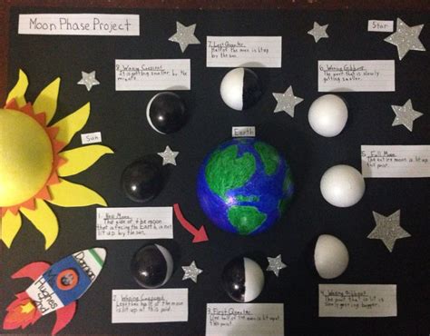 Moon Phases Project Moon Phase Project Moon Phases Moon Projects