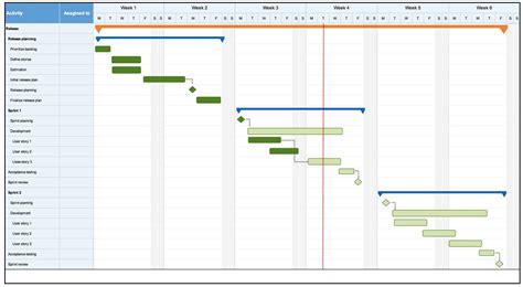 Simple Gantt Project Excel Template Daily Report Format In Schedule