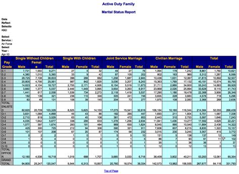 Clean Your Excel Data with the Data Interpreter | Tableau Public