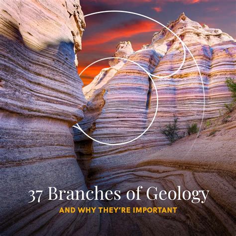 Explore The 37 Branches Of Geology Revolutionized
