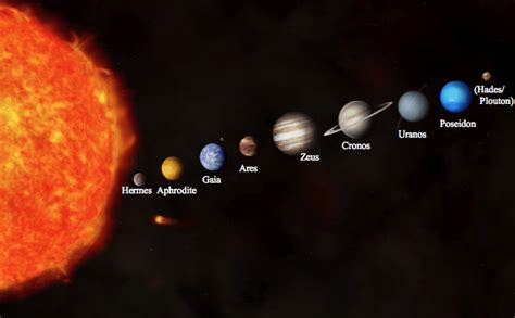 If The Planets Were Called By Their Original Greek Names Rpics