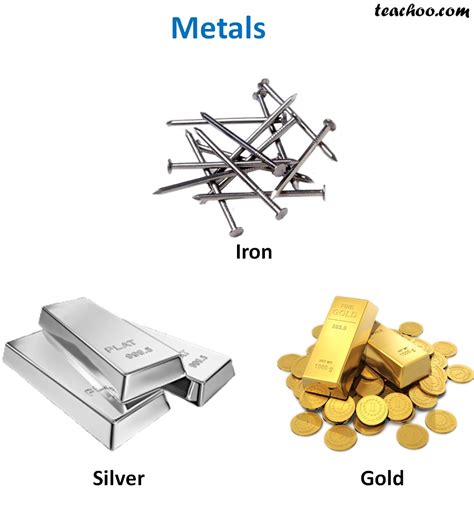 Metals Non Metals And Metalloids Meaning And Difference Teachoo