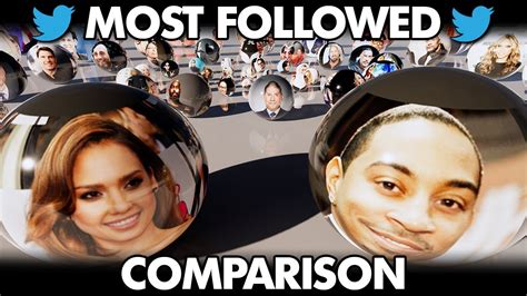 Most Followers On Twitter Comparison Youtube
