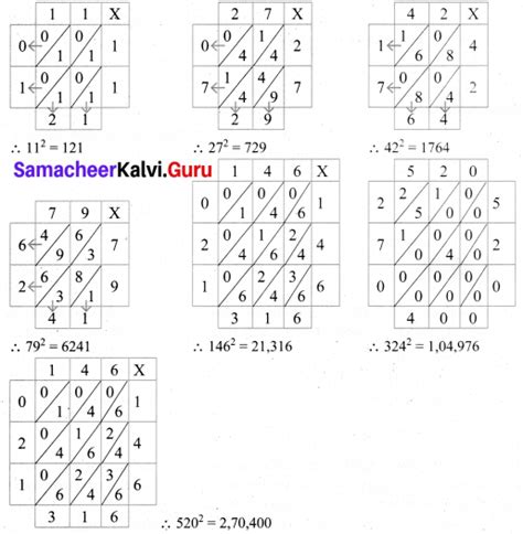 Samacheer Kalvi 8th Maths Solutions Term 3 Chapter 1 Numbers Intext