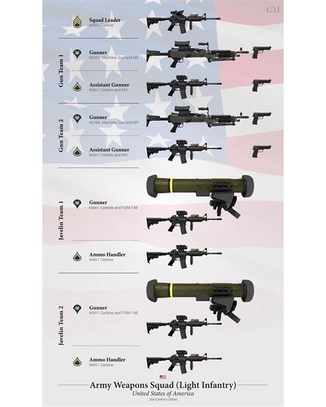 Pin On Military Guns