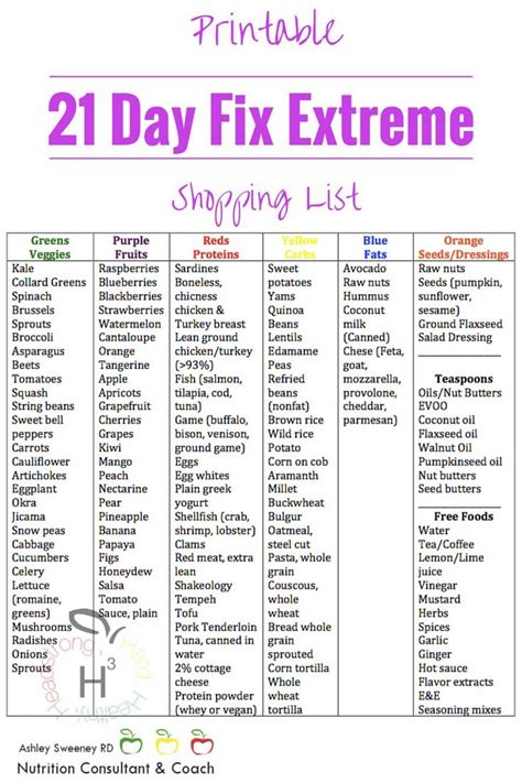 15 Cool Ideas Weight Loss Meal Plan And Grocery List Best Product Reviews