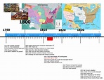 American History Timeline Of Events | Unbeliefe Facts