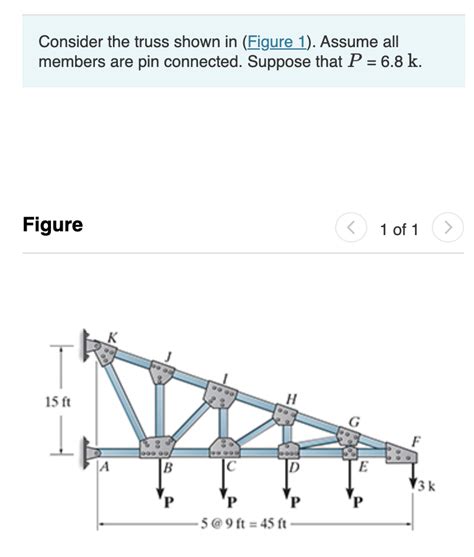 Solved Consider The Truss Shown In Figure 1 Assume All