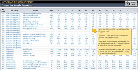 Supply chain management is defined as the management of thousands of moving parts. Logistics Excel Spreadsheet Payment Spreadshee logistics ...