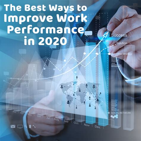 The Best Ways To Improve Work Performance In 2020 Teambonding