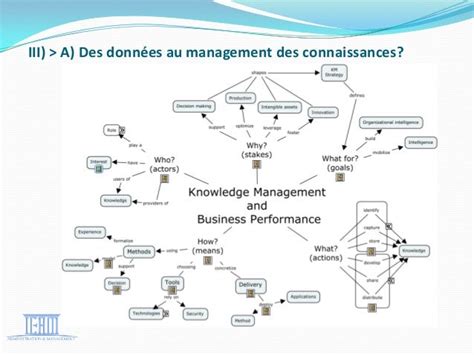 Management De Linformation Et Des Connaissances Ieam Nicolas Bou