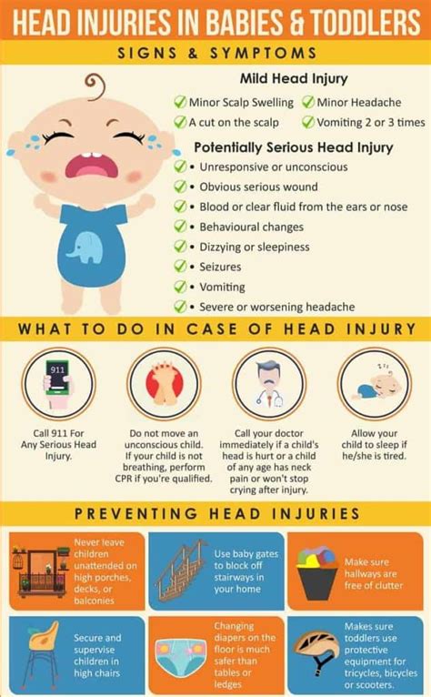 Baby Bumps Head When To Worry And Head For The Er Infographic