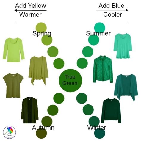 Shades Of Green Warm Spring Colors Autumn Color Palette Fashion