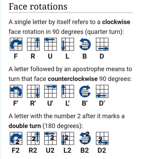 50 Best Ideas For Coloring Rubiks Cube Notation