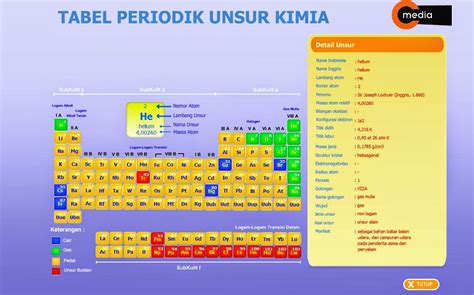 Download Aplikasi Tabel Periodik Unsur Kimia Bantu Ebook