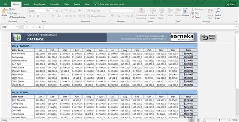 Monthly Sales Tracking Spreadsheet Throughout Salesman Performance