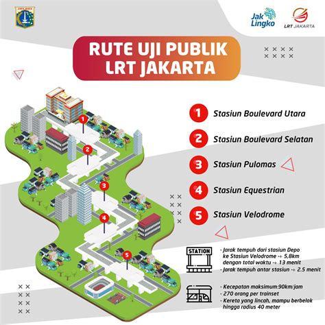 LRT Jakarta - Berikut rute Uji Publik LRT Jakarta melayani... | Facebook