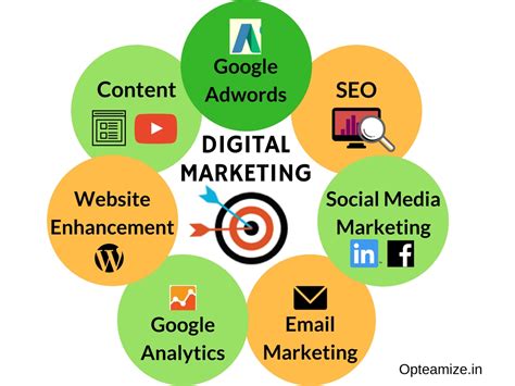 Lots of businesses leverage digital channels such as google search, social media, email, online advertising. Digital Marketing | Retail Gurukul