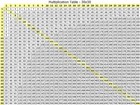8 Multiplication Chart 70x70 Chart