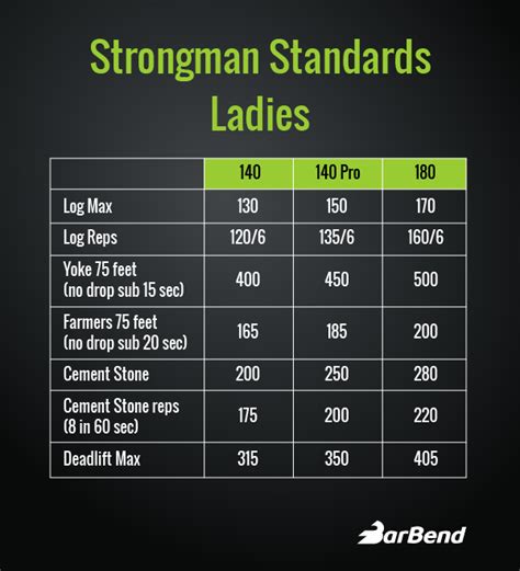 Establishing Standards In Strongman Are You Strong Enough For Success