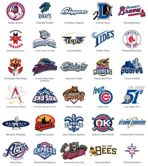 See the latest mlb team news, highlights, analysis, schedules, stats, scores and fantasy updates. All of the Triple-A Baseball Logos | Baseball | Pinterest ...