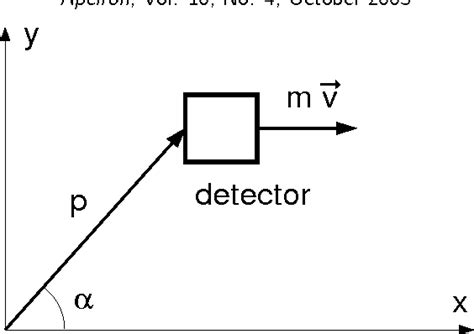 Figure 1 From Relativistic Doppler Effect And The Principle Of