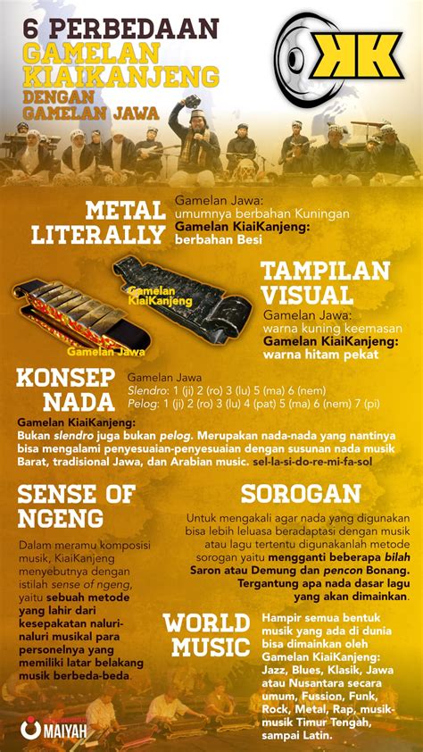 Tangga nada merupakan salah satu unsur pembentuk musik. Musik Tradisional Jawa Tengah Memiliki Dua Nada Dasar ...