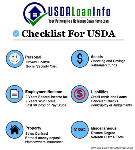 Usda Home Loan Checklist New Usda Loan Guide 2019
