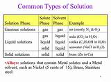 Images of Gas In Gas Solution Example