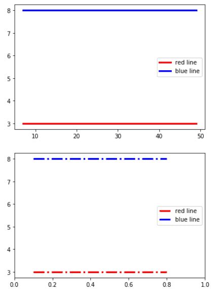 Matplotlib Horizontal Line Lucidchart With Text Chart Line Chart My